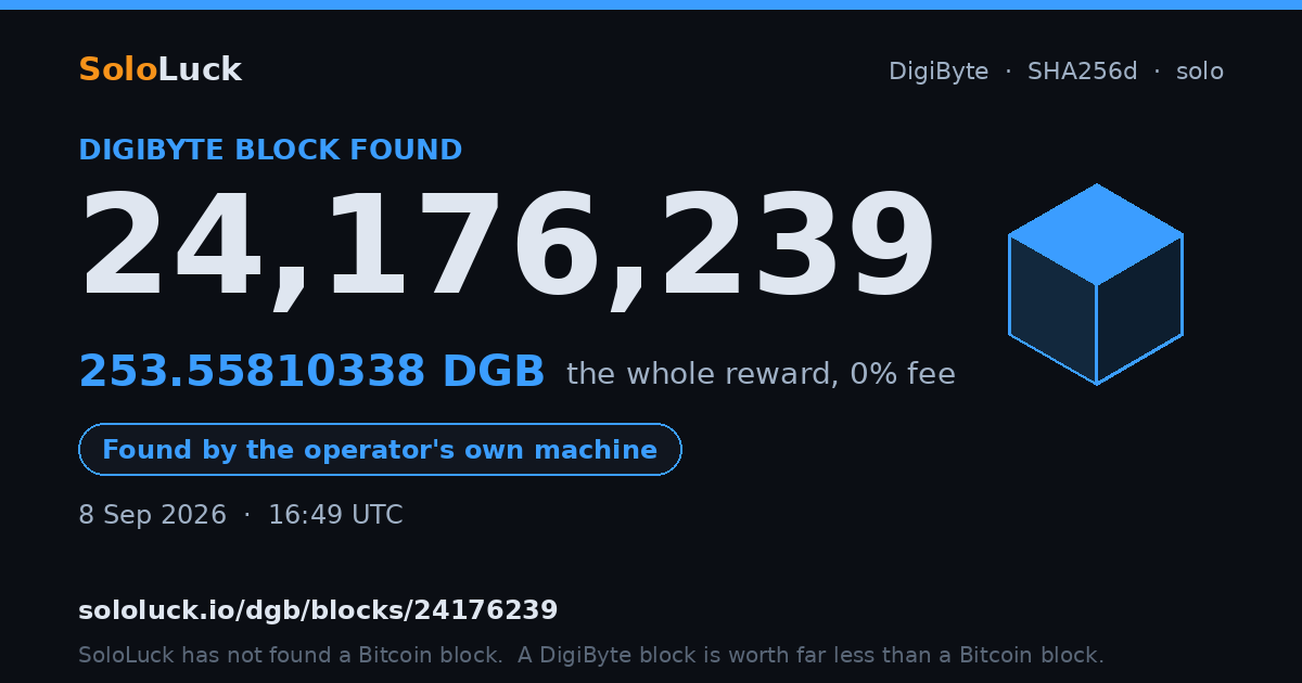 DigiByte block 24,176,239, found by the operator's own machine, 253.55810338 DGB