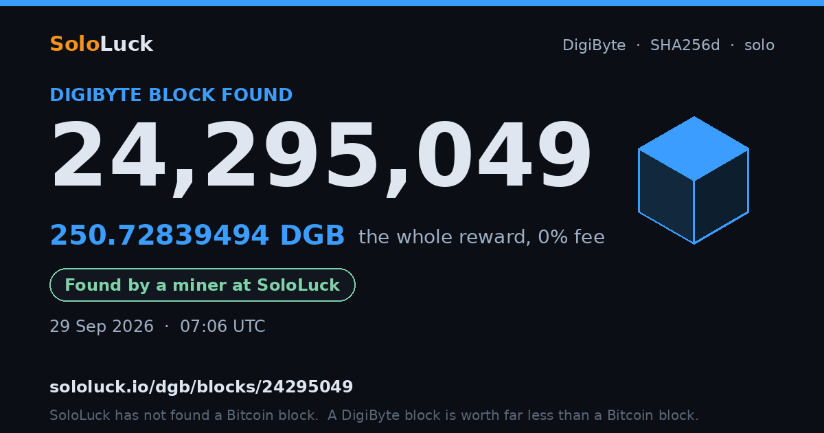 DigiByte block 24,295,049, found by a miner at SoloLuck, 250.72839494 DGB