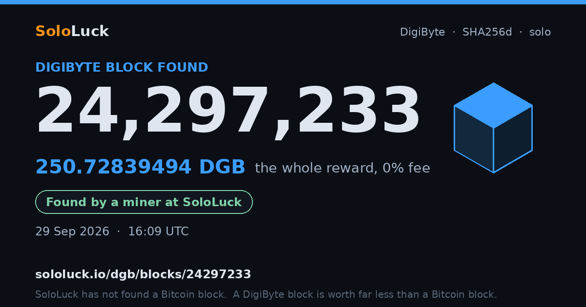 DigiByte block 24,297,233, found by a miner at SoloLuck, 250.72839494 DGB
