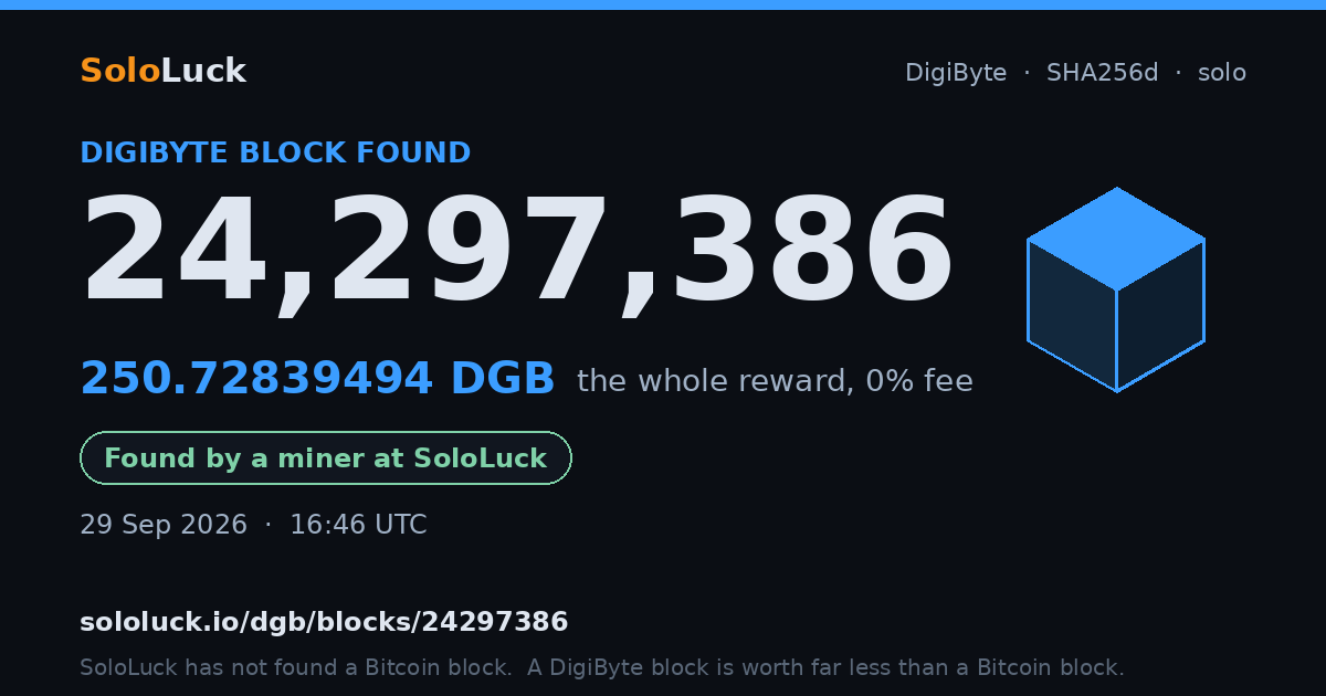 DigiByte block 24,297,386, found by a miner at SoloLuck, 250.72839494 DGB
