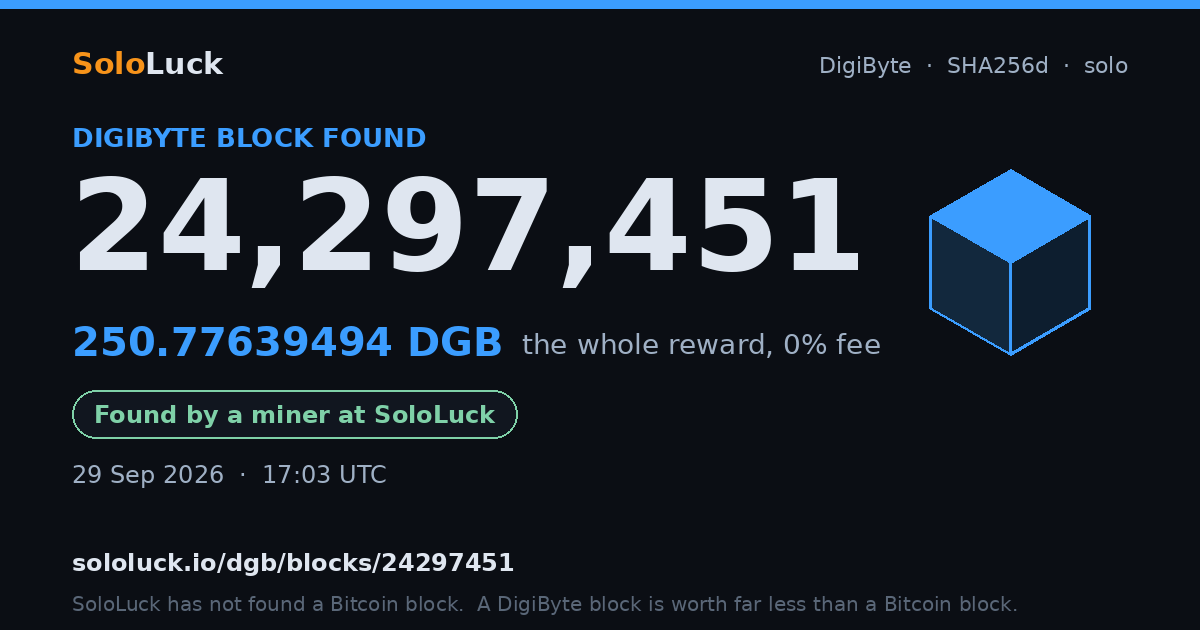 DigiByte block 24,297,451, found by a miner at SoloLuck, 250.77639494 DGB