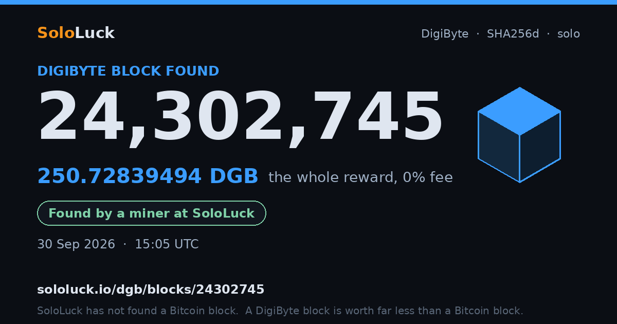 DigiByte block 24,302,745, found by a miner at SoloLuck, 250.72839494 DGB