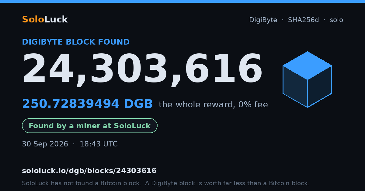 DigiByte block 24,303,616, found by a miner at SoloLuck, 250.72839494 DGB