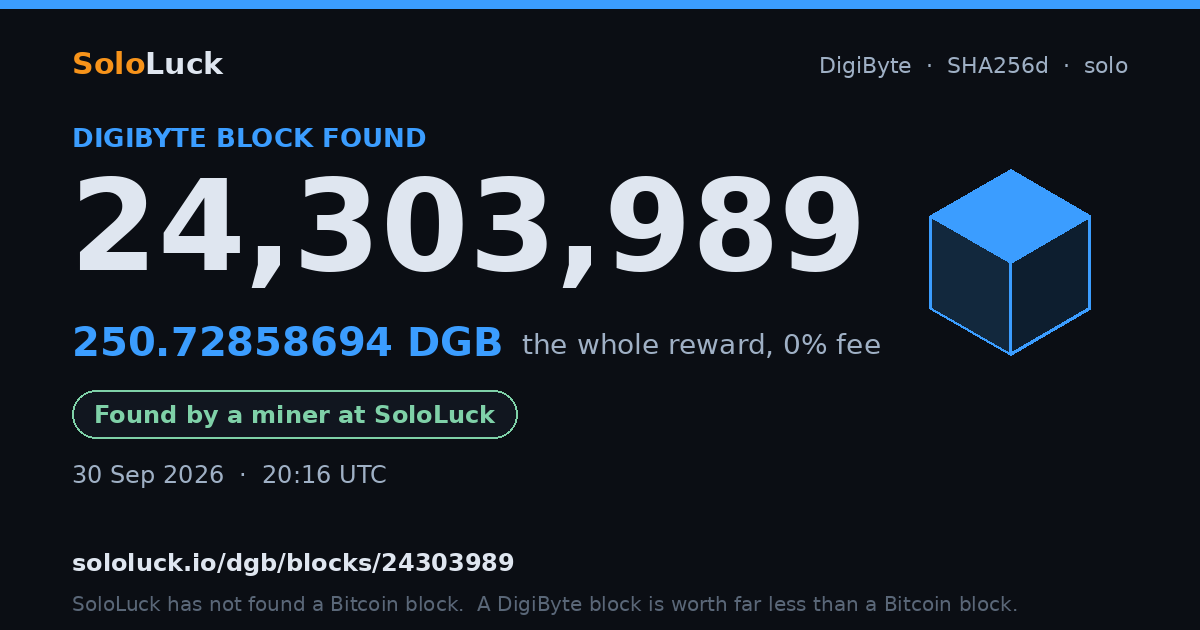 DigiByte block 24,303,989, found by a miner at SoloLuck, 250.72858694 DGB