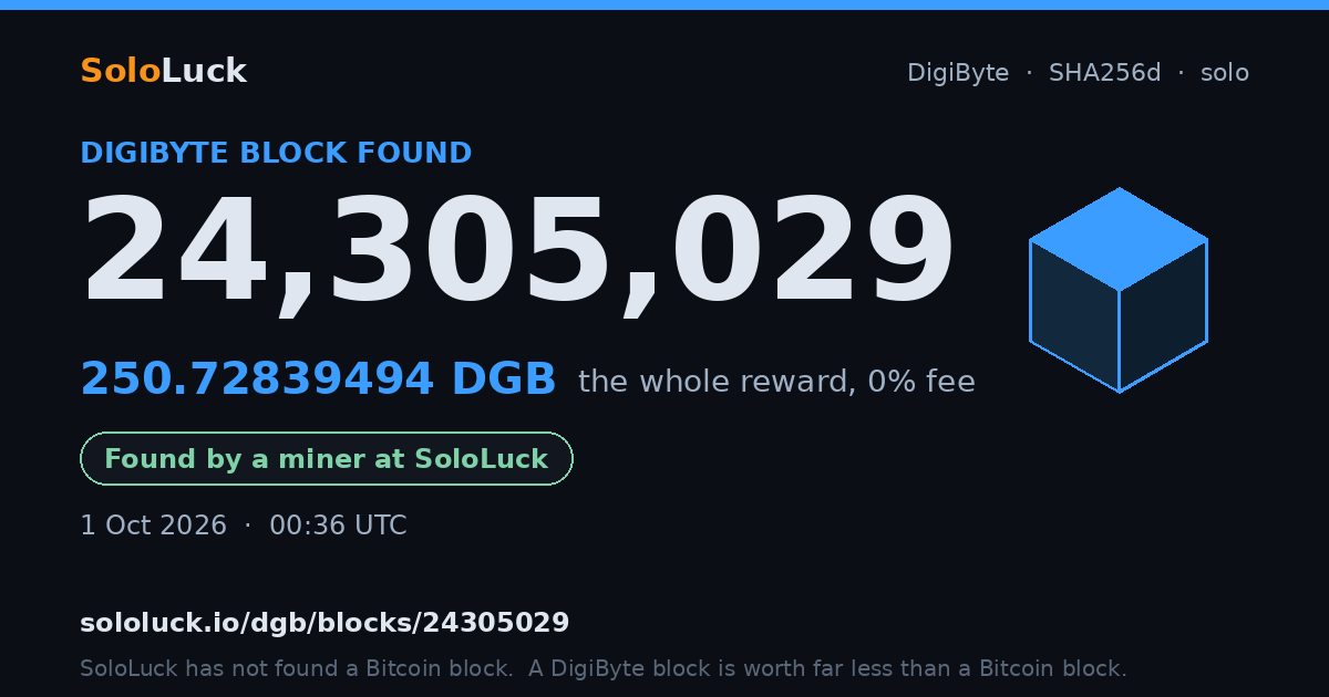 DigiByte block 24,305,029, found by a miner at SoloLuck, 250.72839494 DGB