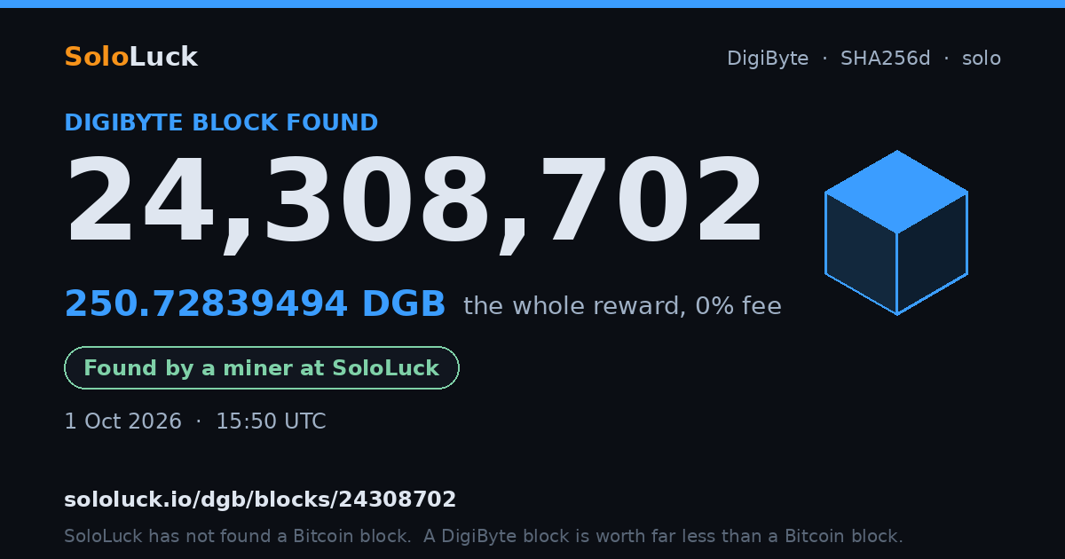 DigiByte block 24,308,702, found by a miner at SoloLuck, 250.72839494 DGB