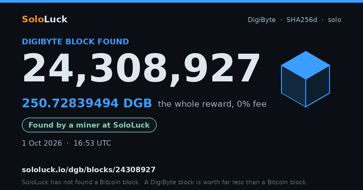 DigiByte block 24,308,927, found by a miner at SoloLuck, 250.72839494 DGB