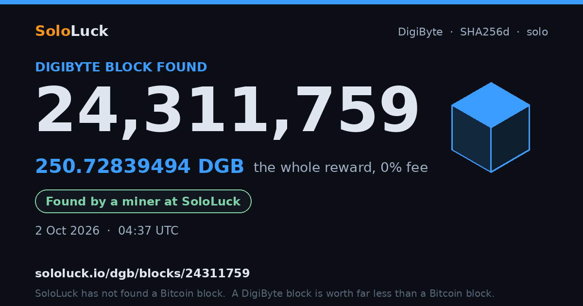 DigiByte block 24,311,759, found by a miner at SoloLuck, 250.72839494 DGB