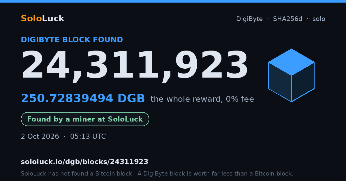 DigiByte block 24,311,923, found by a miner at SoloLuck, 250.72839494 DGB
