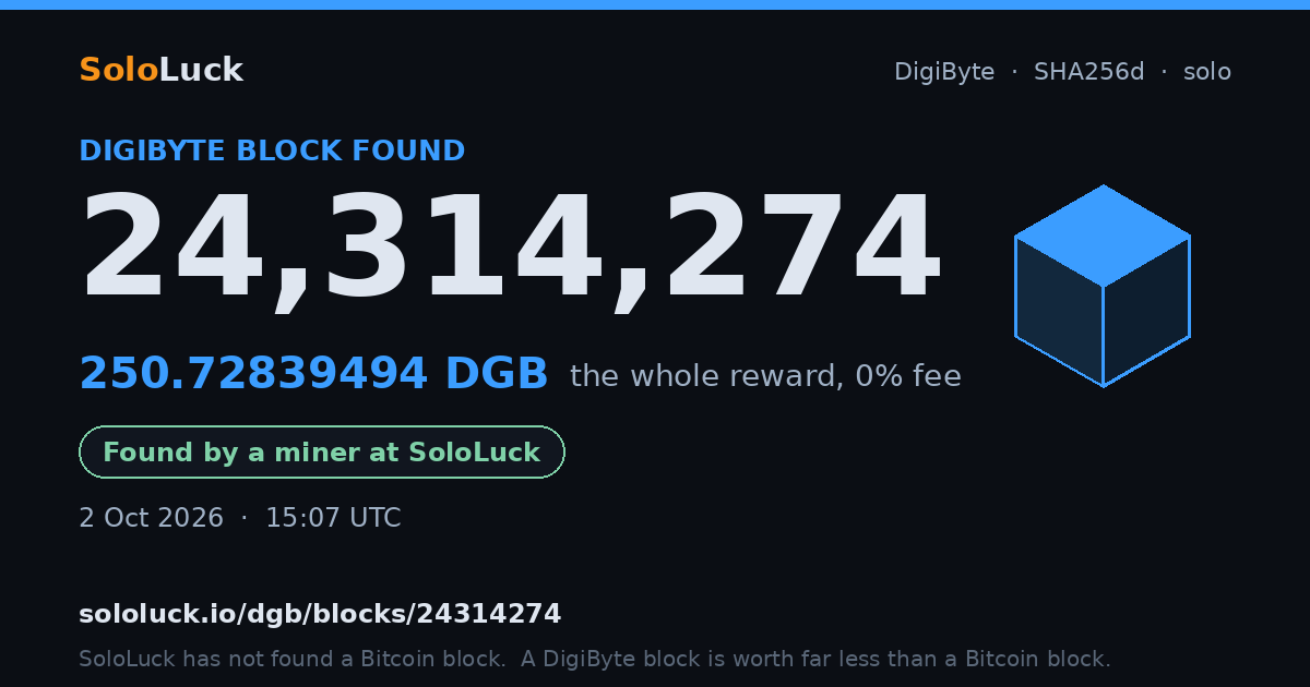DigiByte block 24,314,274, found by a miner at SoloLuck, 250.72839494 DGB