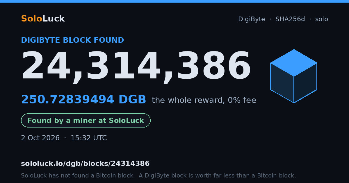 DigiByte block 24,314,386, found by a miner at SoloLuck, 250.72839494 DGB
