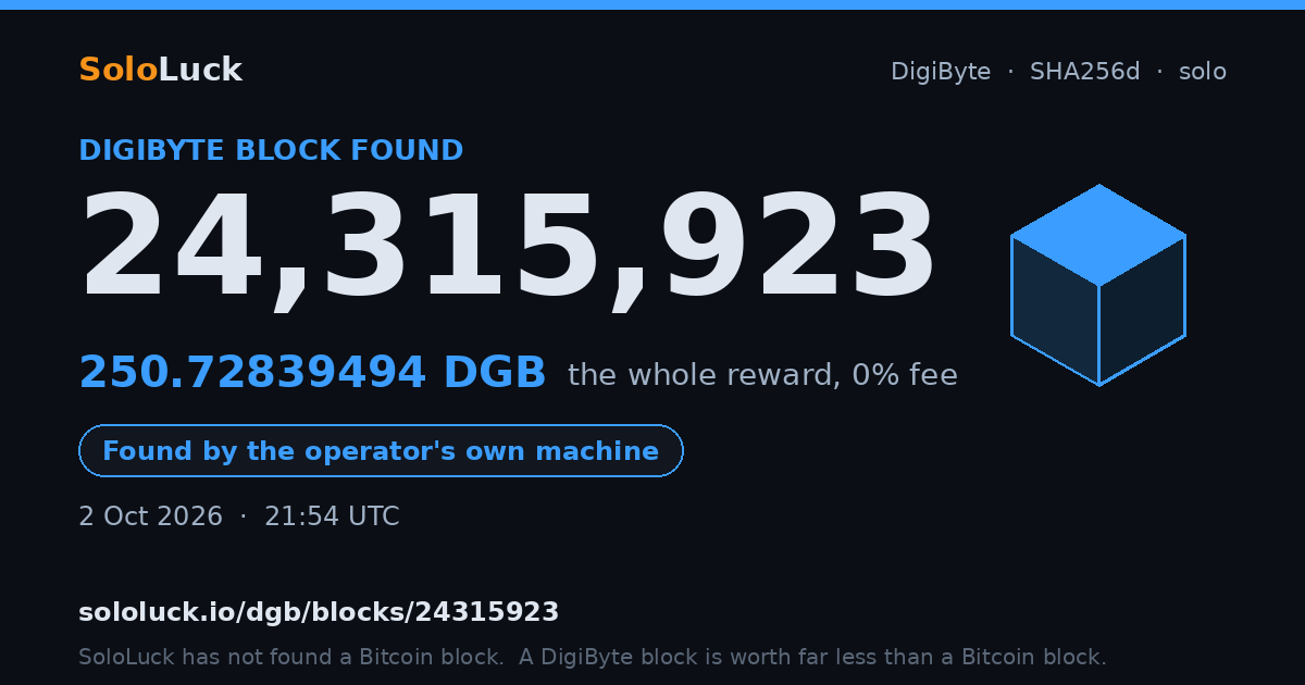 DigiByte block 24,315,923, found by the operator's own machine, 250.72839494 DGB
