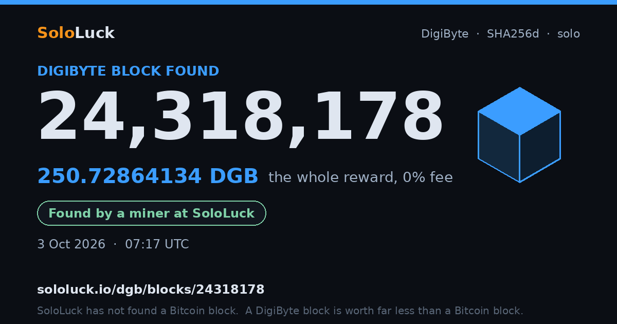 DigiByte block 24,318,178, found by a miner at SoloLuck, 250.72864134 DGB
