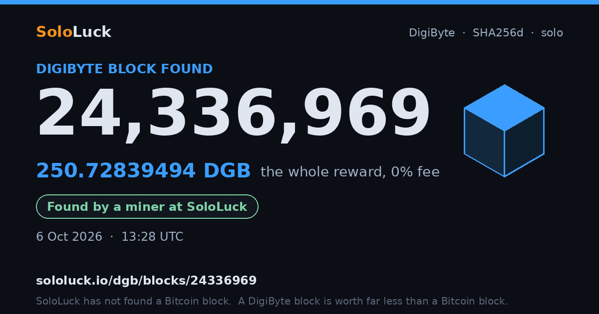 DigiByte block 24,336,969, found by a miner at SoloLuck, 250.72839494 DGB