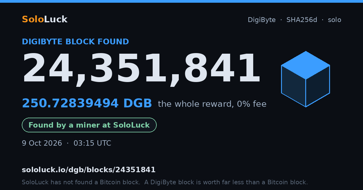 DigiByte block 24,351,841, found by a miner at SoloLuck, 250.72839494 DGB