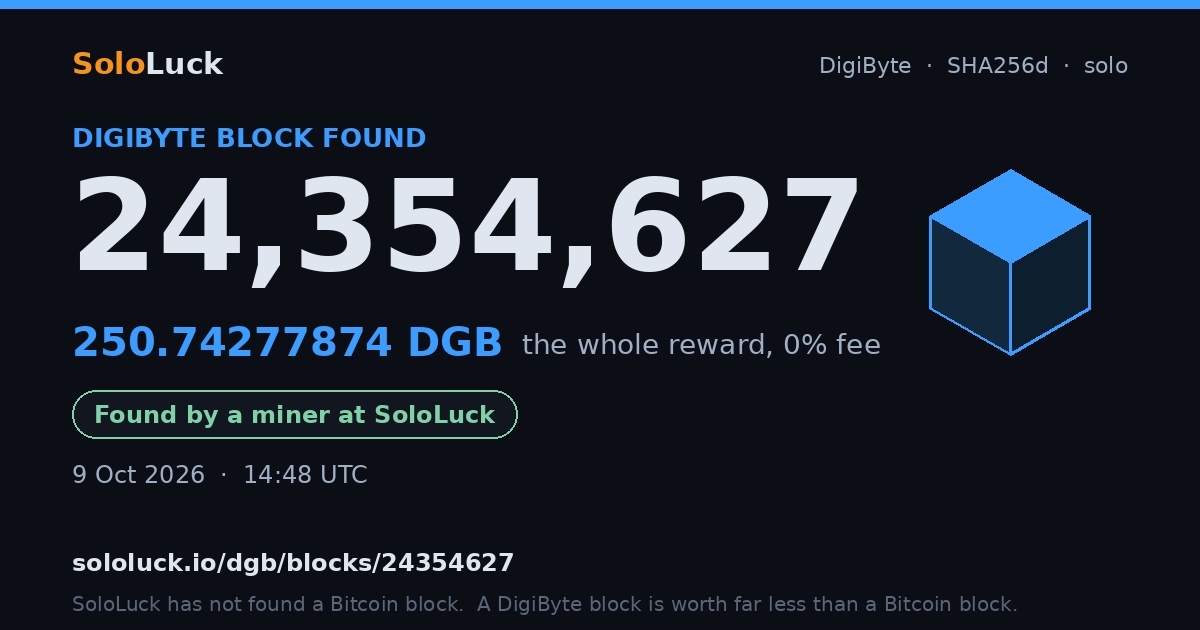 DigiByte block 24,354,627, found by a miner at SoloLuck, 250.74277874 DGB