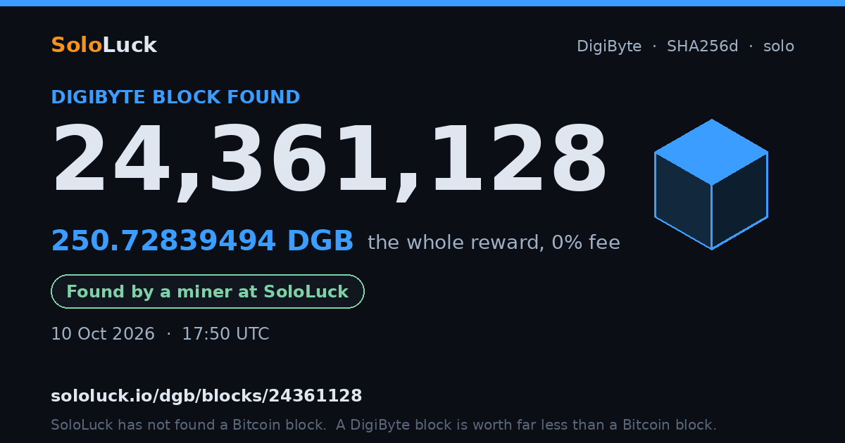 DigiByte block 24,361,128, found by a miner at SoloLuck, 250.72839494 DGB