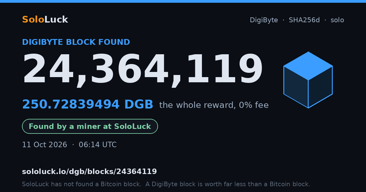 DigiByte block 24,364,119, found by a miner at SoloLuck, 250.72839494 DGB