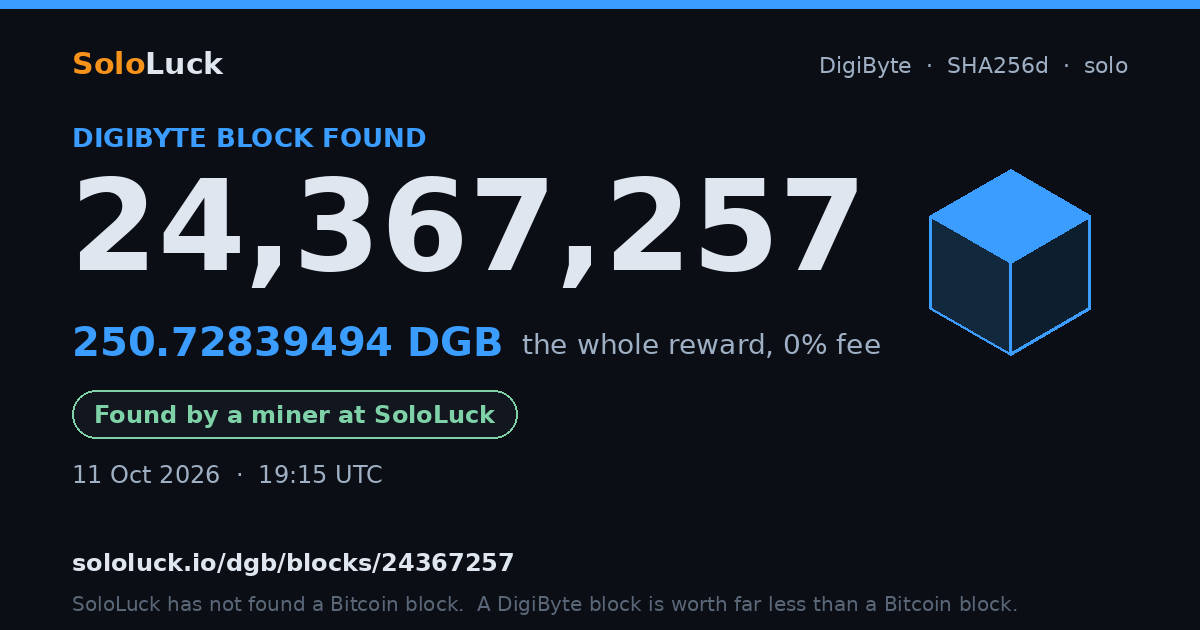 DigiByte block 24,367,257, found by a miner at SoloLuck, 250.72839494 DGB
