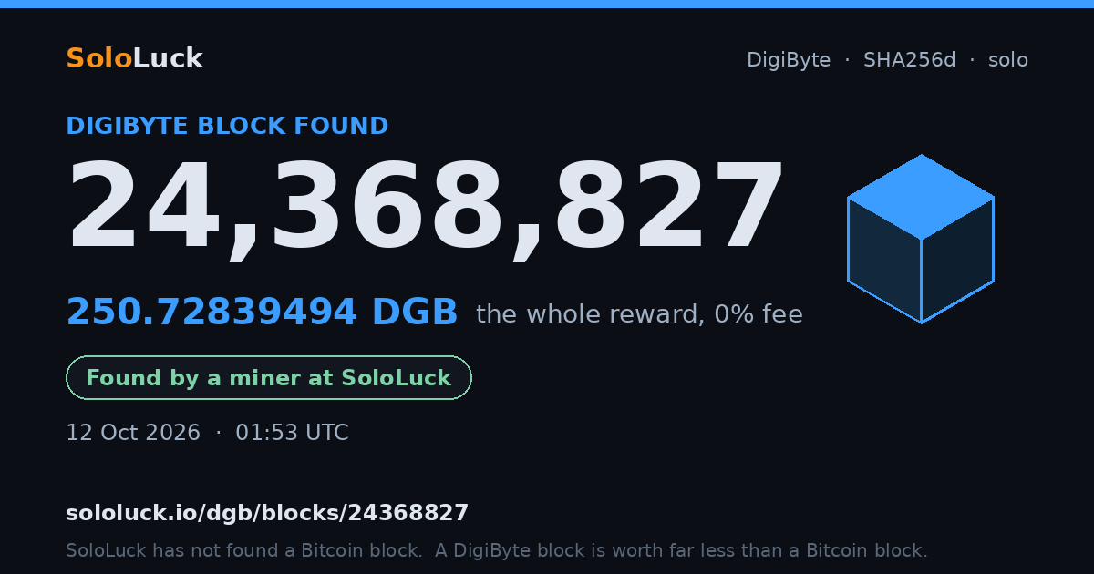 DigiByte block 24,368,827, found by a miner at SoloLuck, 250.72839494 DGB