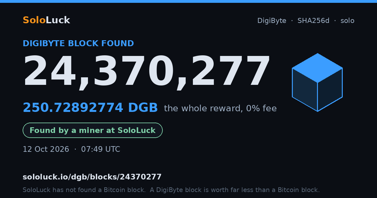 DigiByte block 24,370,277, found by a miner at SoloLuck, 250.72892774 DGB
