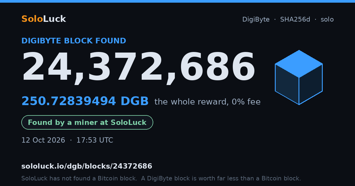 DigiByte block 24,372,686, found by a miner at SoloLuck, 250.72839494 DGB