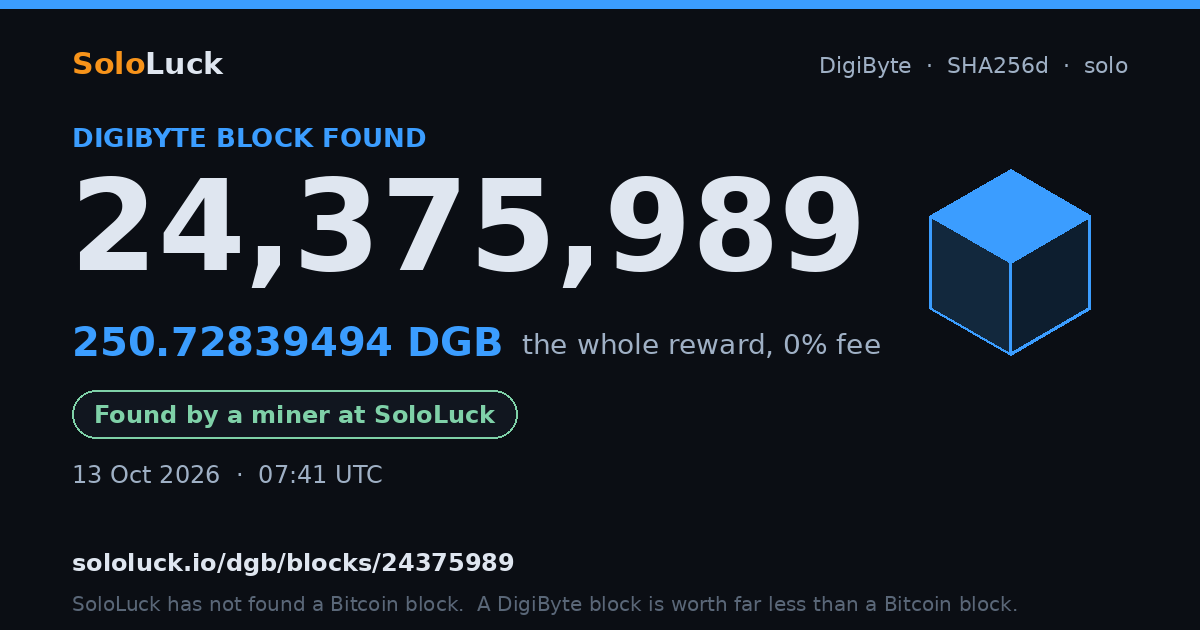 DigiByte block 24,375,989, found by a miner at SoloLuck, 250.72839494 DGB