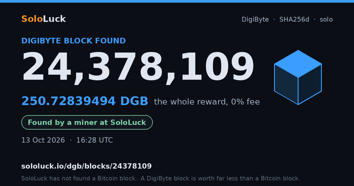 DigiByte block 24,378,109, found by a miner at SoloLuck, 250.72839494 DGB