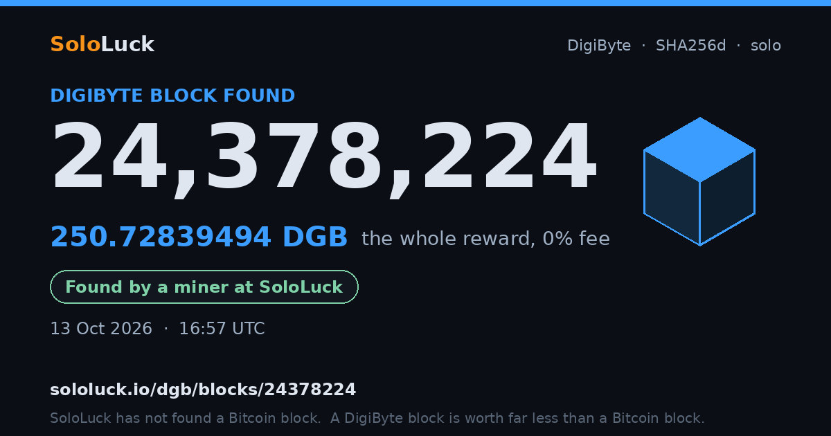 DigiByte block 24,378,224, found by a miner at SoloLuck, 250.72839494 DGB