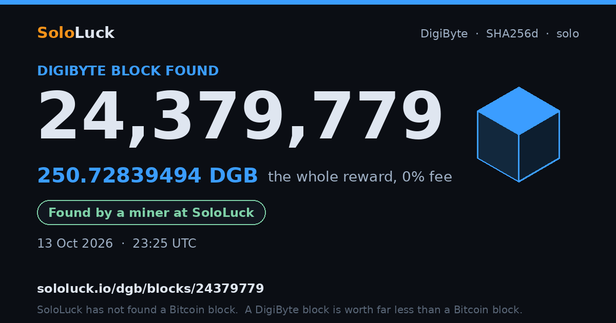 DigiByte block 24,379,779, found by a miner at SoloLuck, 250.72839494 DGB