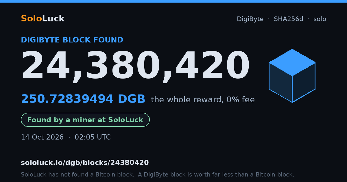 DigiByte block 24,380,420, found by a miner at SoloLuck, 250.72839494 DGB