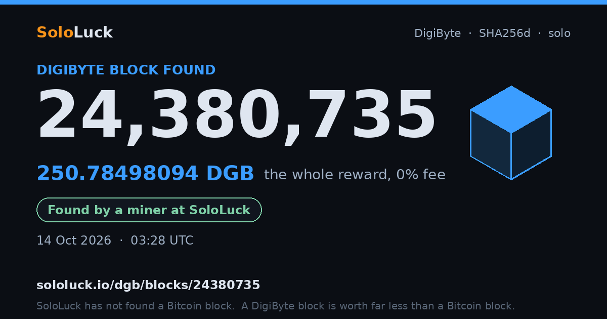DigiByte block 24,380,735, found by a miner at SoloLuck, 250.78498094 DGB