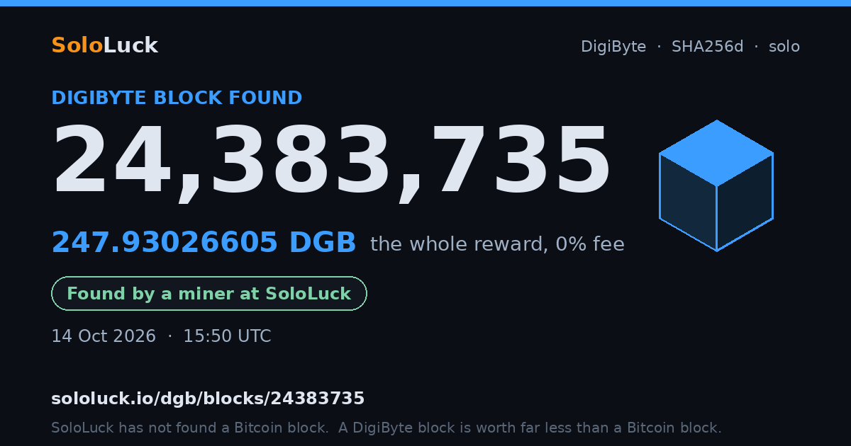 DigiByte block 24,383,735, found by a miner at SoloLuck, 247.93026605 DGB