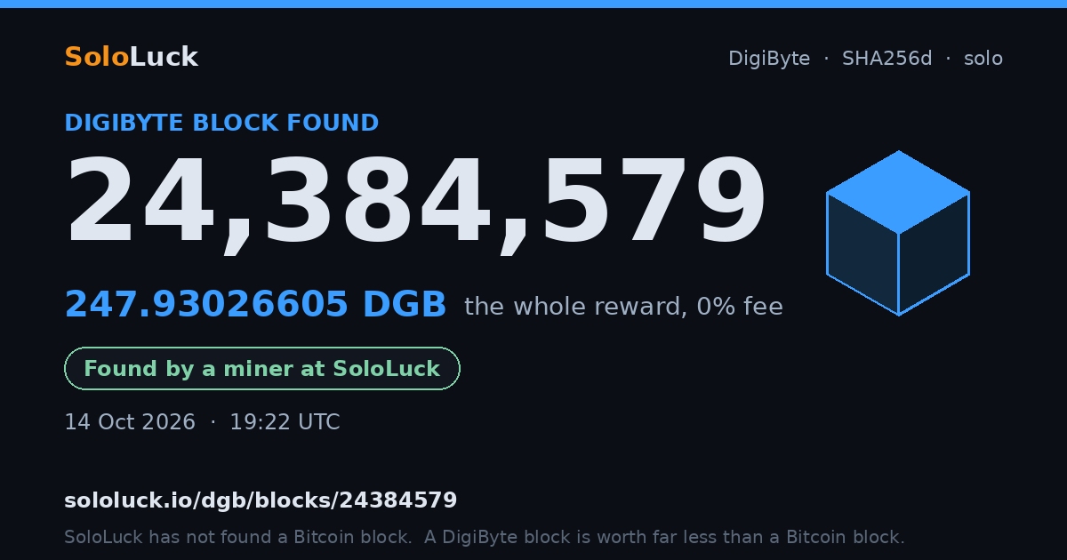 DigiByte block 24,384,579, found by a miner at SoloLuck, 247.93026605 DGB