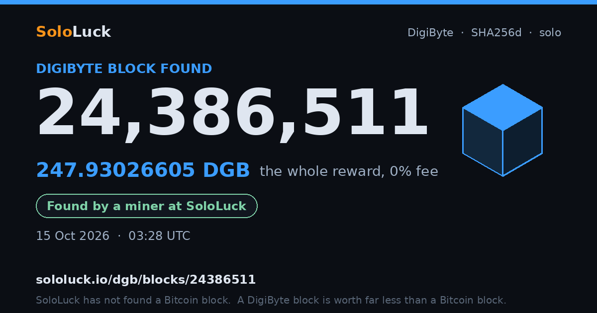 DigiByte block 24,386,511, found by a miner at SoloLuck, 247.93026605 DGB