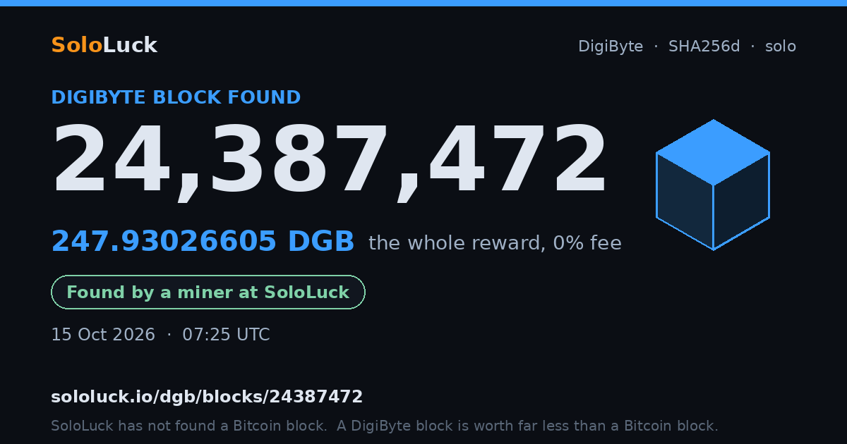 DigiByte block 24,387,472, found by a miner at SoloLuck, 247.93026605 DGB