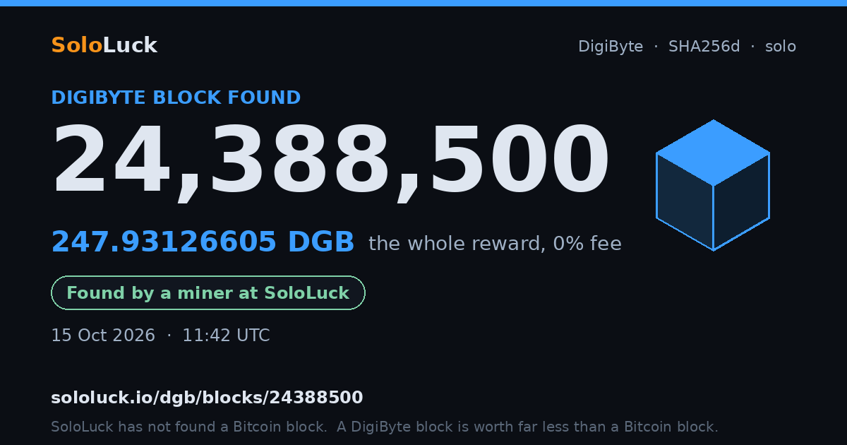 DigiByte block 24,388,500, found by a miner at SoloLuck, 247.93126605 DGB