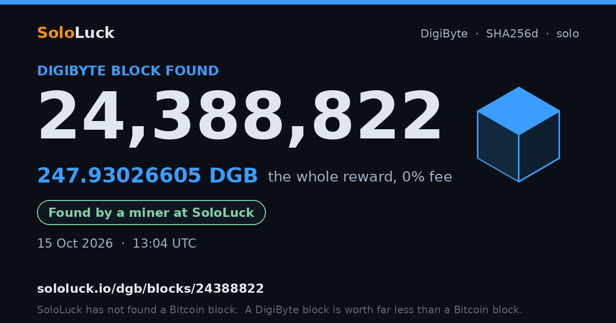 DigiByte block 24,388,822, found by a miner at SoloLuck, 247.93026605 DGB