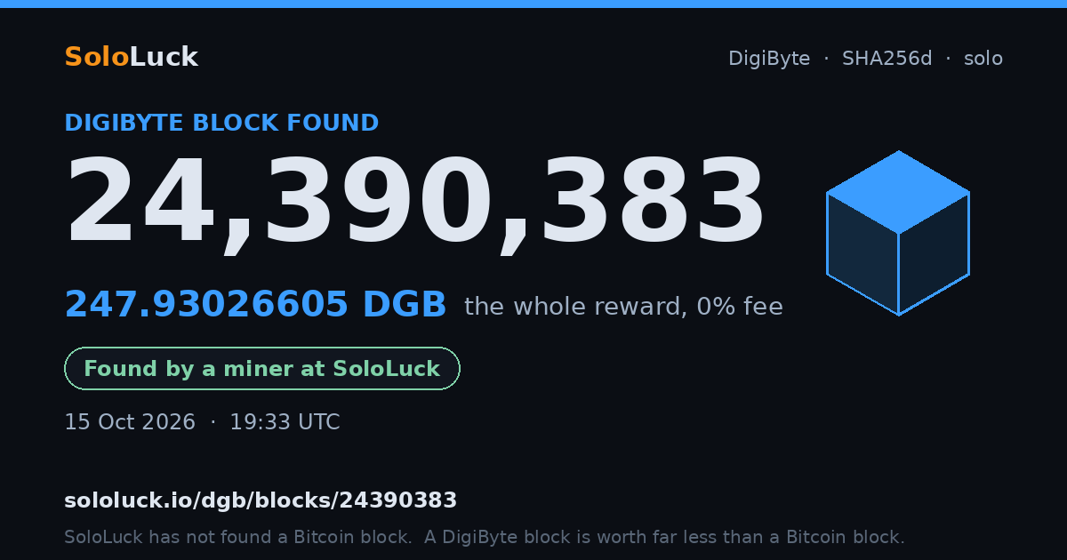 DigiByte block 24,390,383, found by a miner at SoloLuck, 247.93026605 DGB