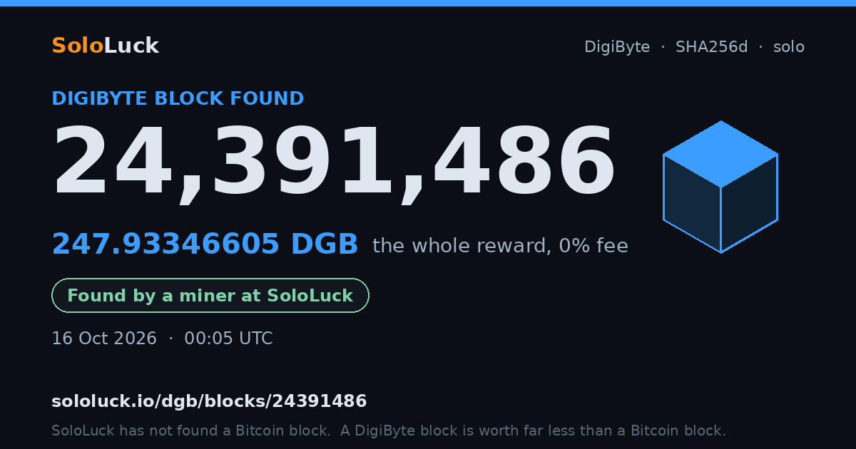 DigiByte block 24,391,486, found by a miner at SoloLuck, 247.93346605 DGB