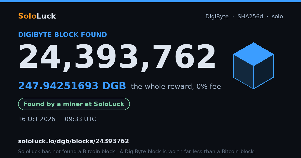 DigiByte block 24,393,762, found by a miner at SoloLuck, 247.94251693 DGB