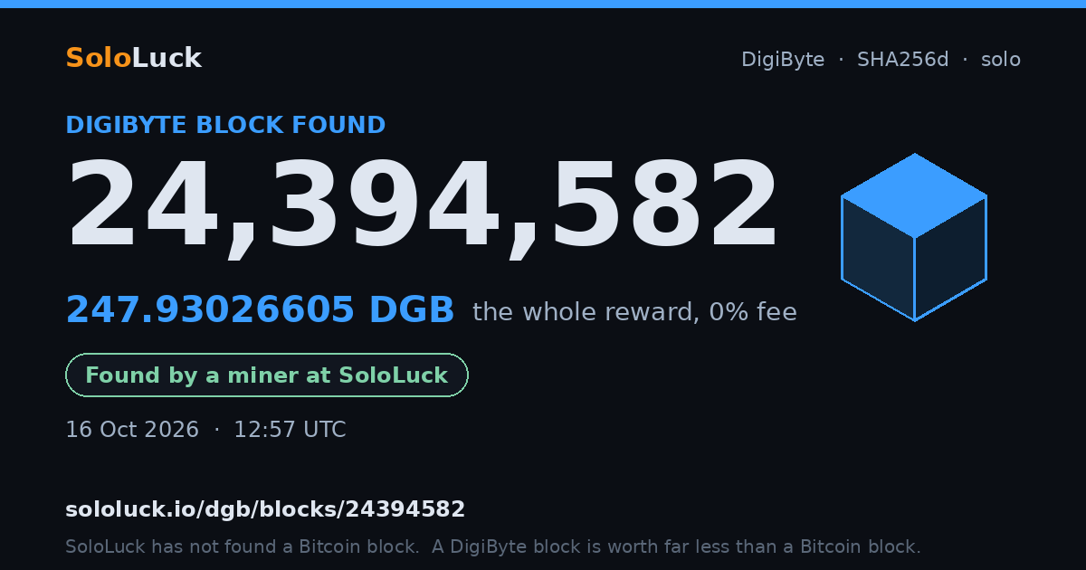 DigiByte block 24,394,582, found by a miner at SoloLuck, 247.93026605 DGB