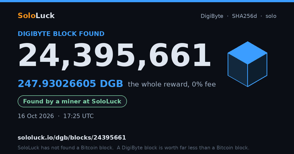 DigiByte block 24,395,661, found by a miner at SoloLuck, 247.93026605 DGB