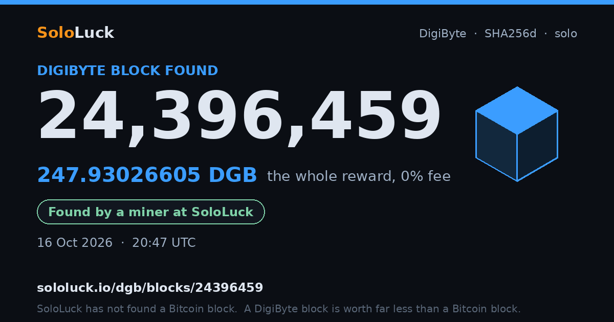 DigiByte block 24,396,459, found by a miner at SoloLuck, 247.93026605 DGB