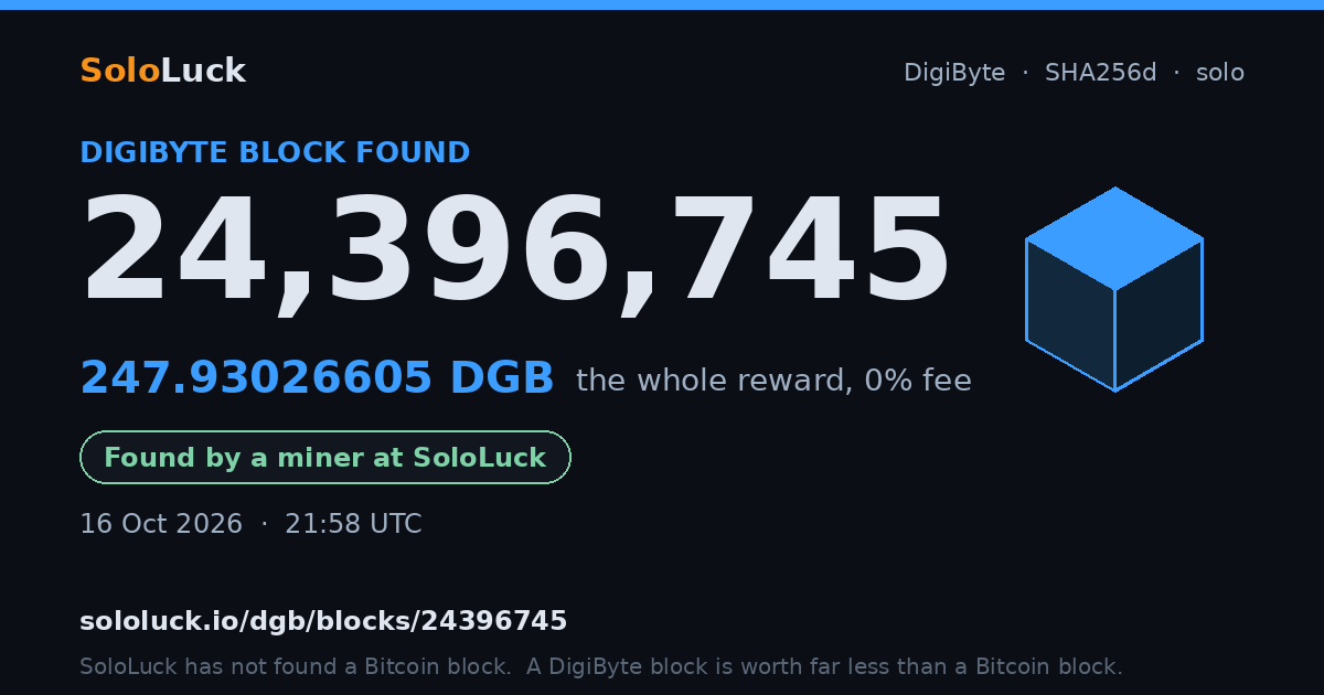 DigiByte block 24,396,745, found by a miner at SoloLuck, 247.93026605 DGB