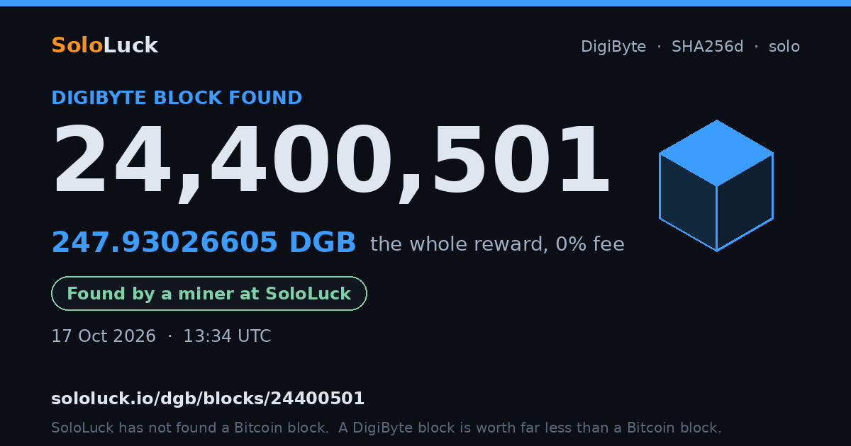 DigiByte block 24,400,501, found by a miner at SoloLuck, 247.93026605 DGB