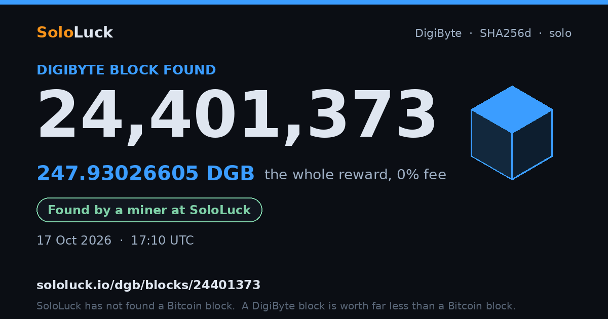 DigiByte block 24,401,373, found by a miner at SoloLuck, 247.93026605 DGB