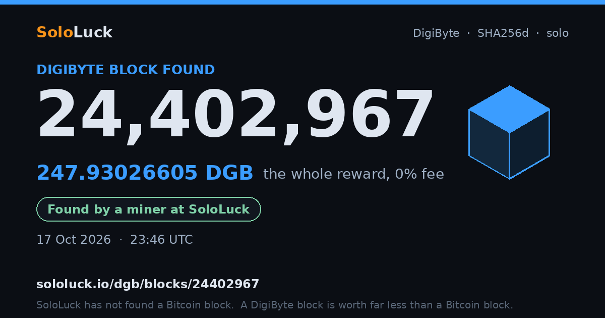 DigiByte block 24,402,967, found by a miner at SoloLuck, 247.93026605 DGB