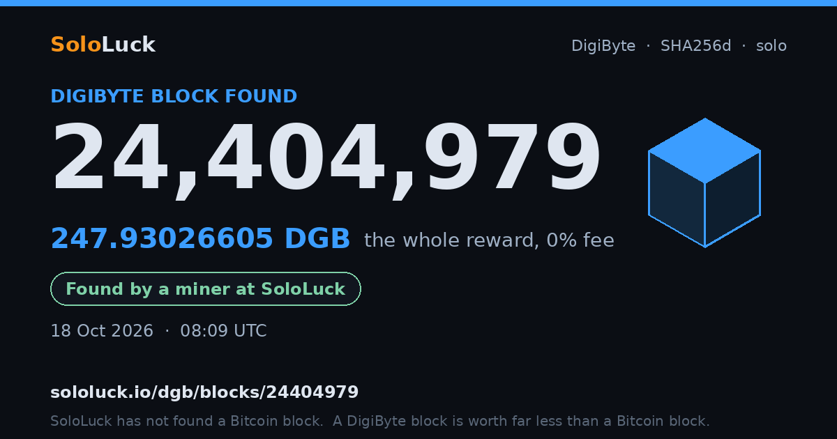 DigiByte block 24,404,979, found by a miner at SoloLuck, 247.93026605 DGB