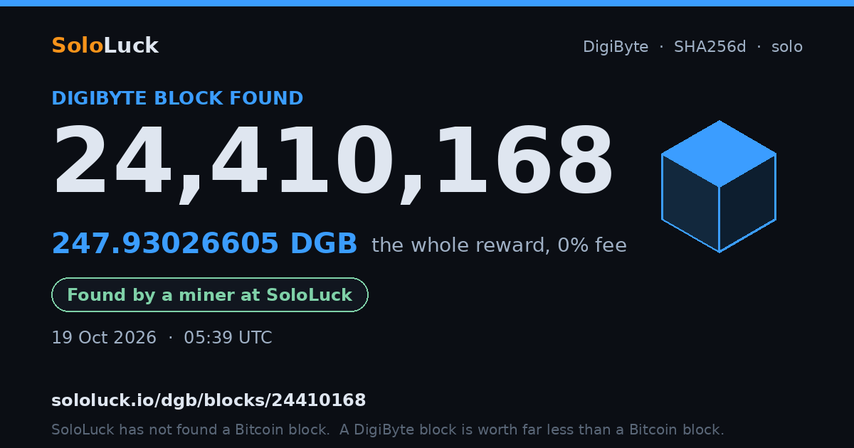 DigiByte block 24,410,168, found by a miner at SoloLuck, 247.93026605 DGB
